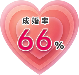 成婚率